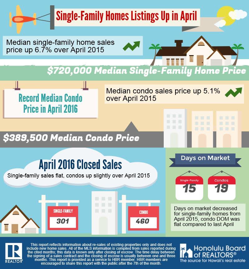 April 2015 mortgage stats